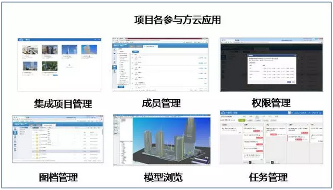 从华润深圳湾国际中心项目看BIM云的深度应用-协筑