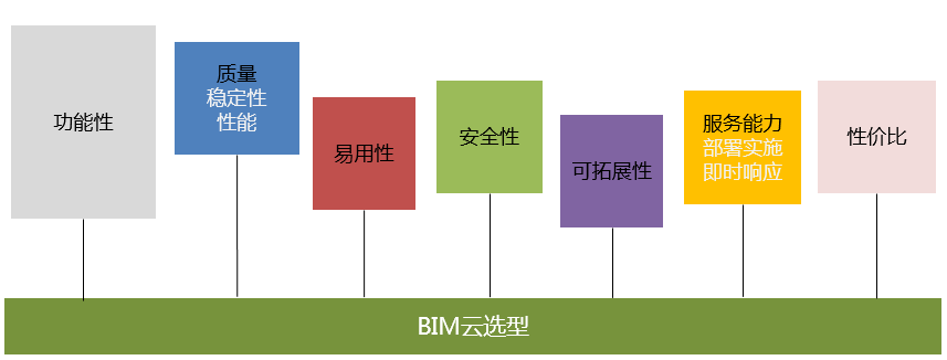 BIM与云计算的集成应用概述2-协筑